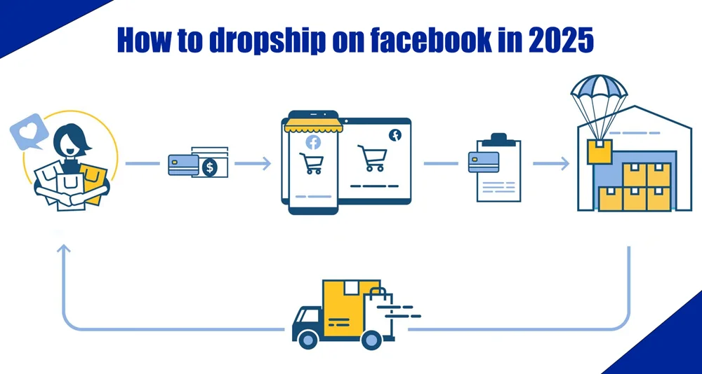 dropship on facebook