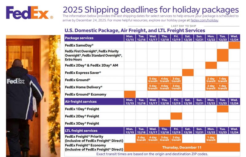 Fedex shipping deadline