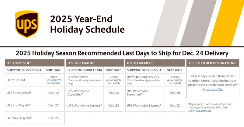 UPS shipping deadline